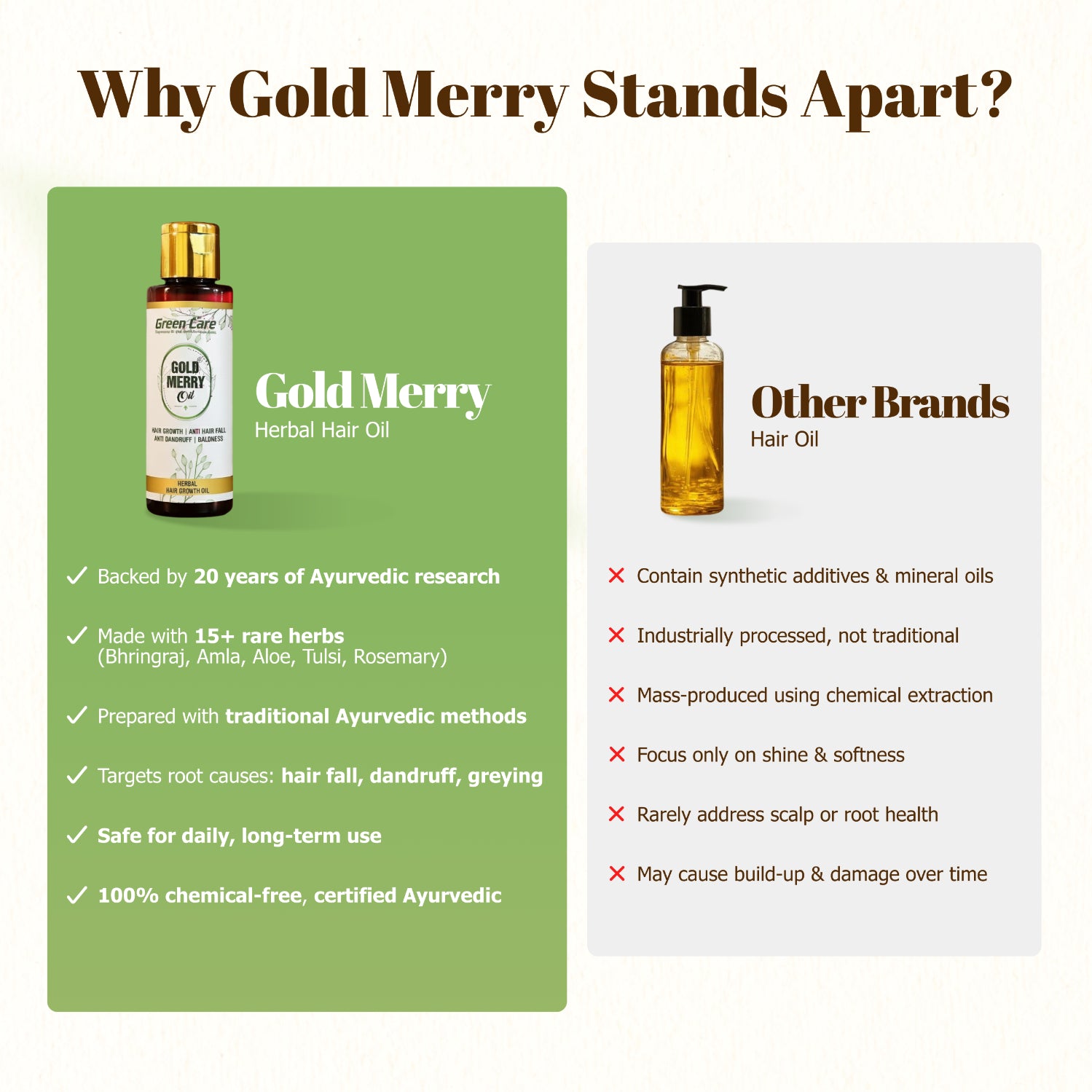 Gold Merry Herbal Hair Oil with 15 Herbs for Hair Fall Reduction & Regrowth Oil